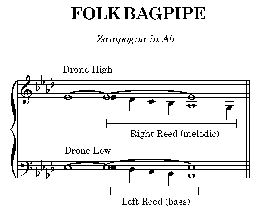 Folk Bagpipe Sound Effects Library