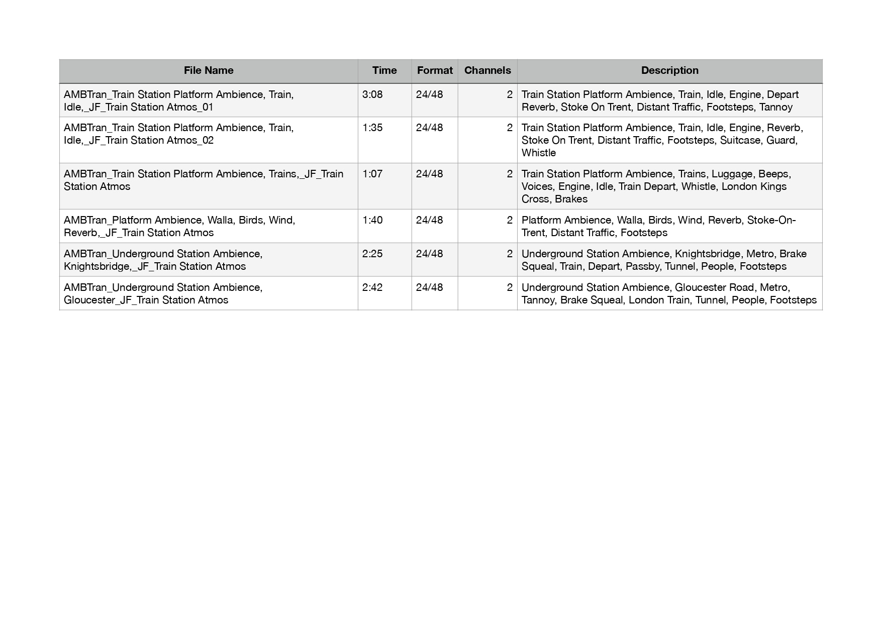 Train Tracks Bundle Train Sound Effects Library
