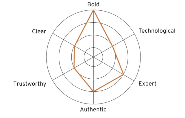 Audio Branding